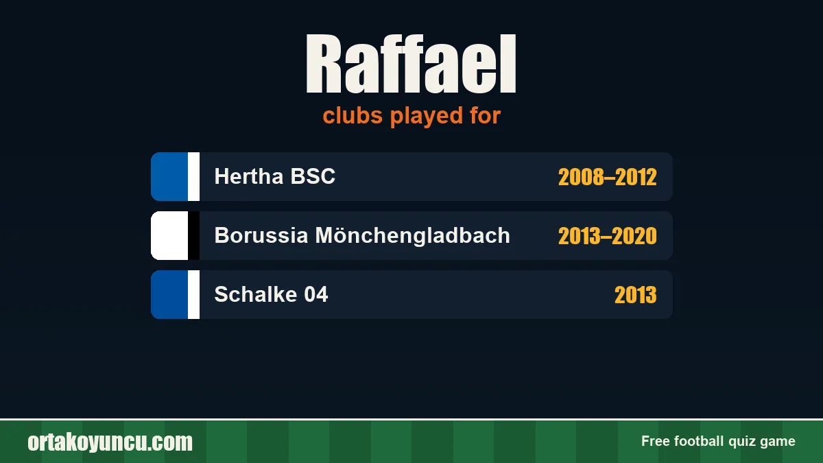 Raffael: clubs and years