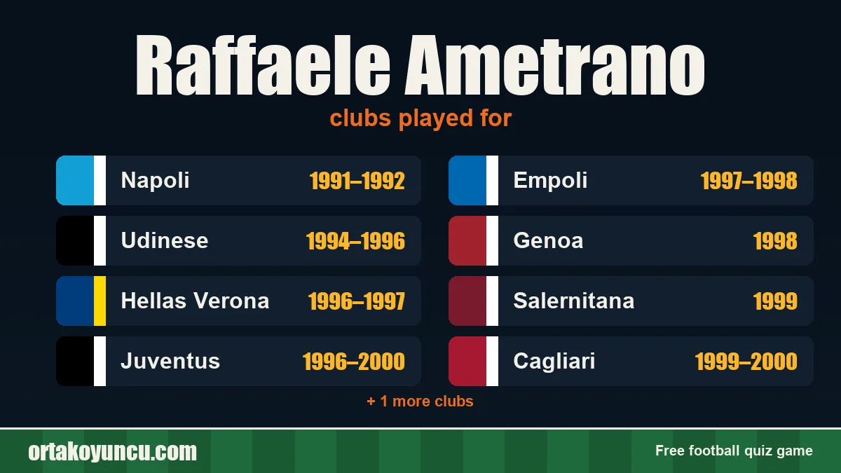 Raffaele Ametrano: clubs and years