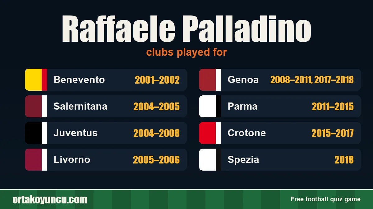 Raffaele Palladino: clubs and years