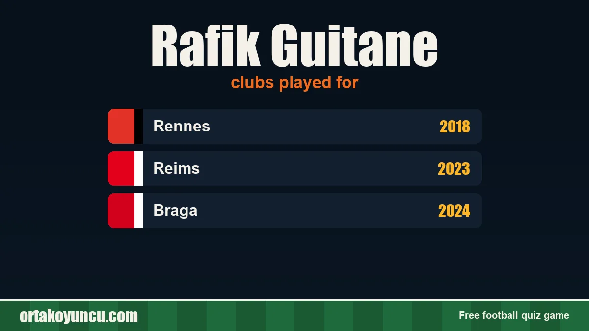 Rafik Guitane: clubs and years