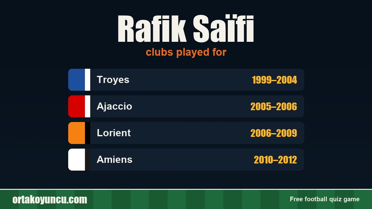 Rafik Saïfi: clubs and years