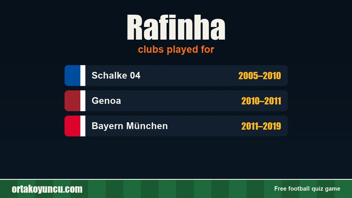 Rafinha: clubs and years