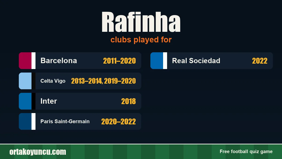 Rafinha: clubs and years