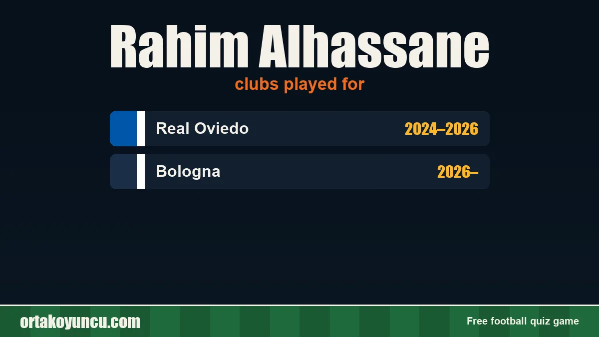 Rahim Alhassane: clubs and years
