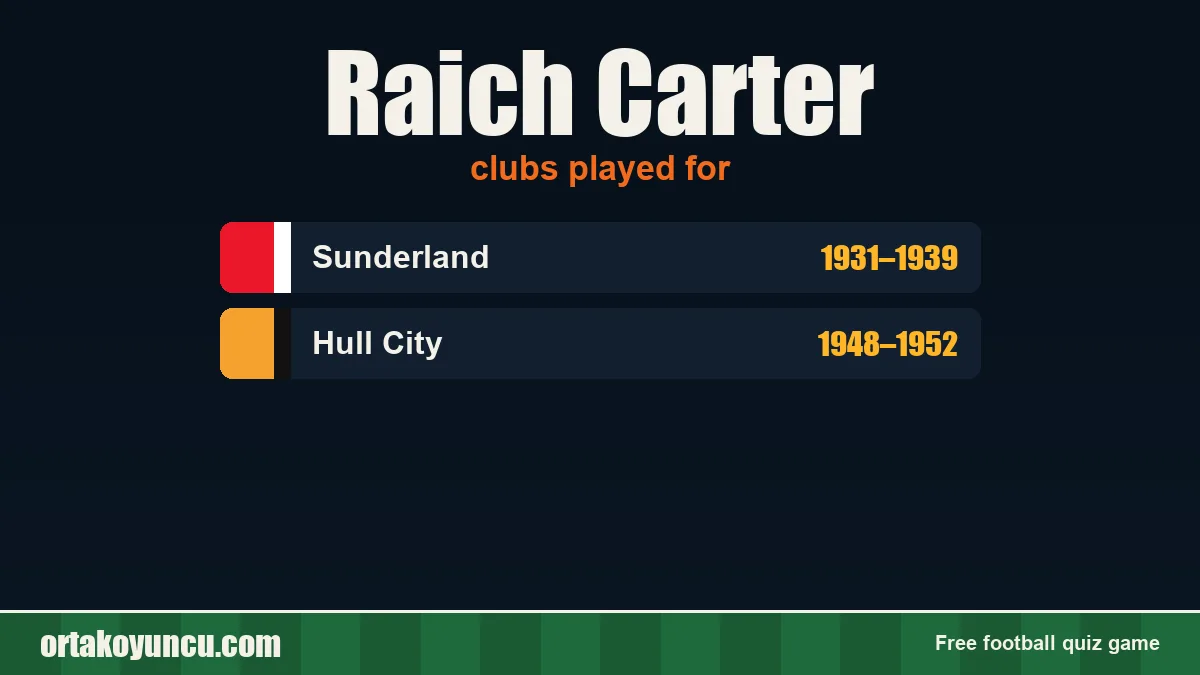 Raich Carter: clubs and years