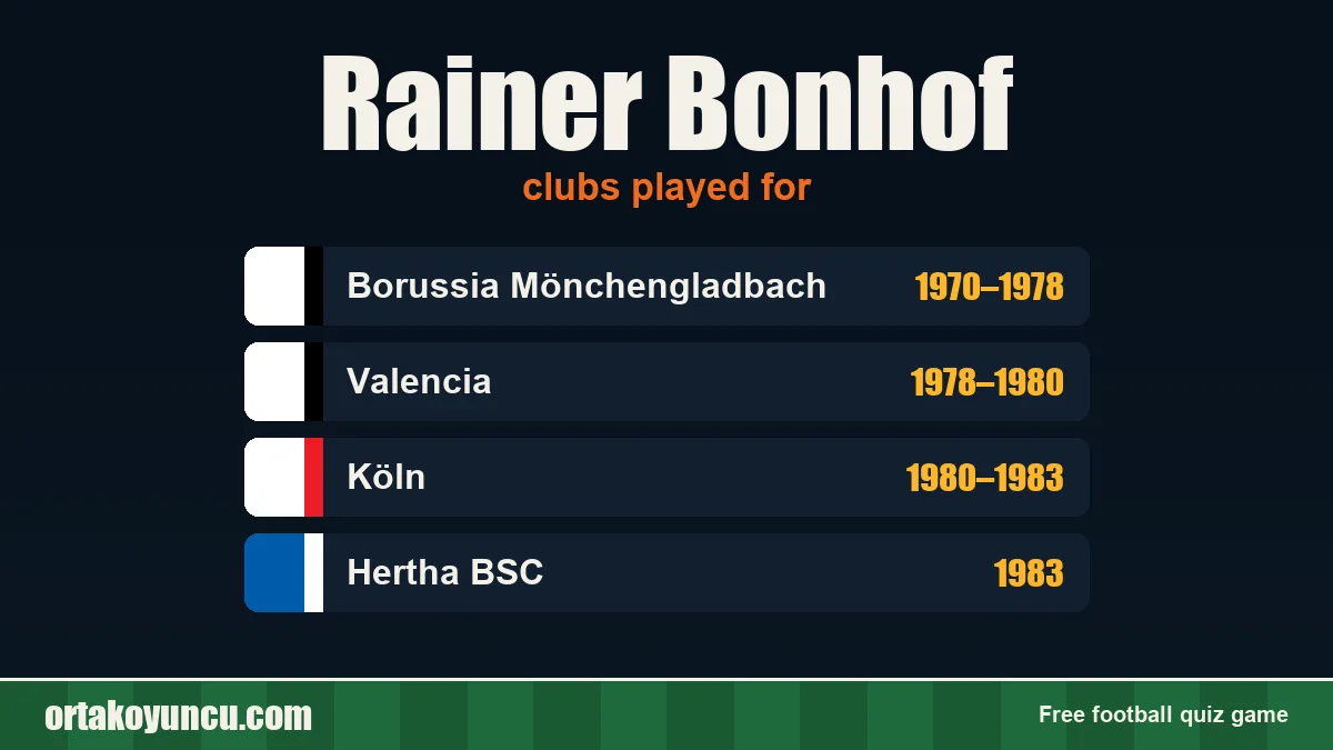 Rainer Bonhof: clubs and years