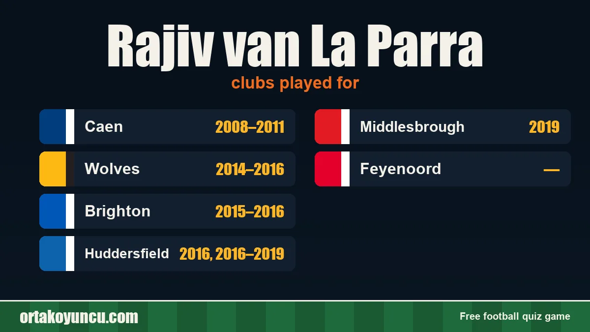 Rajiv van La Parra: clubs and years