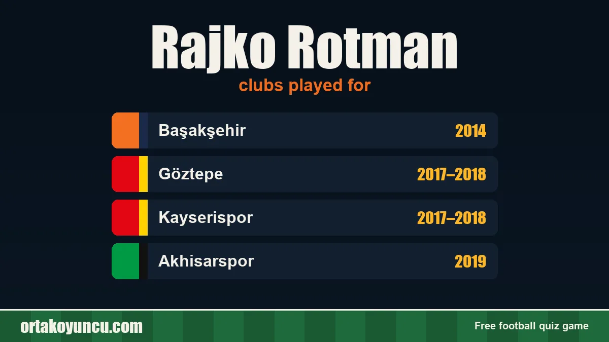 Rajko Rotman: clubs and years