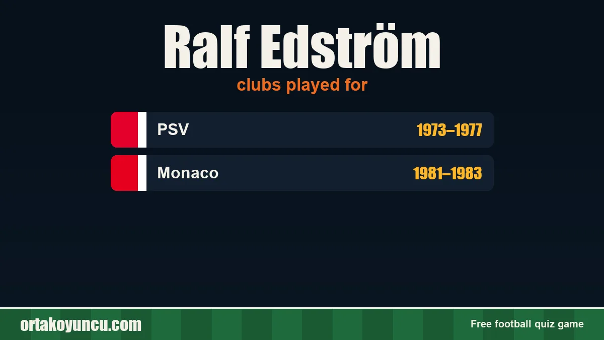 Ralf Edström: clubs and years