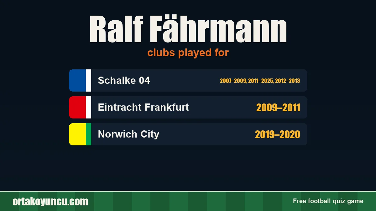 Ralf Fährmann: clubs and years