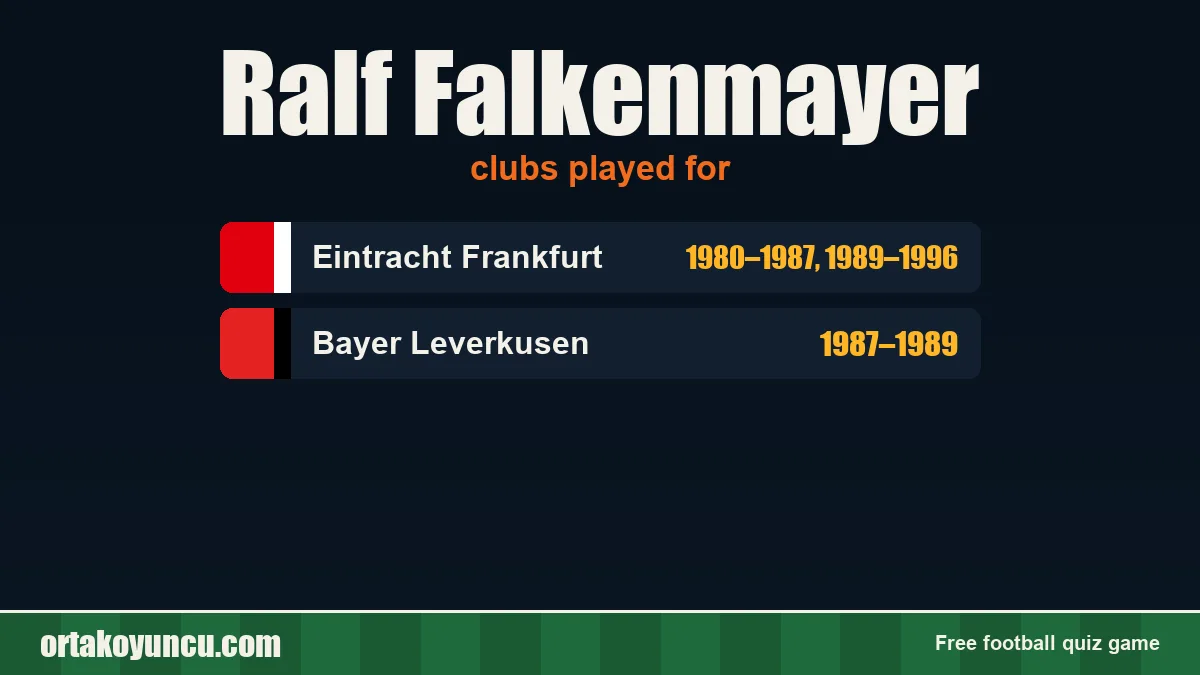 Ralf Falkenmayer: clubs and years