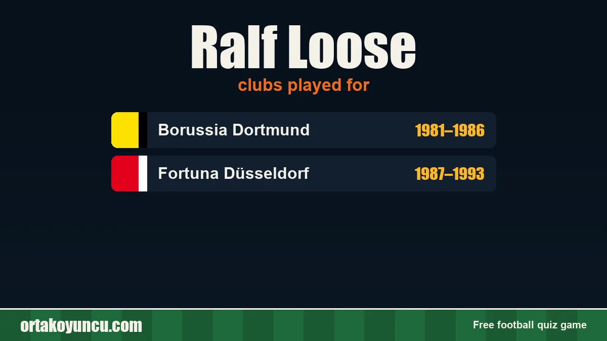 Ralf Loose: clubs and years