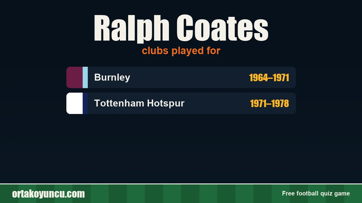 Ralph Coates: clubs and years