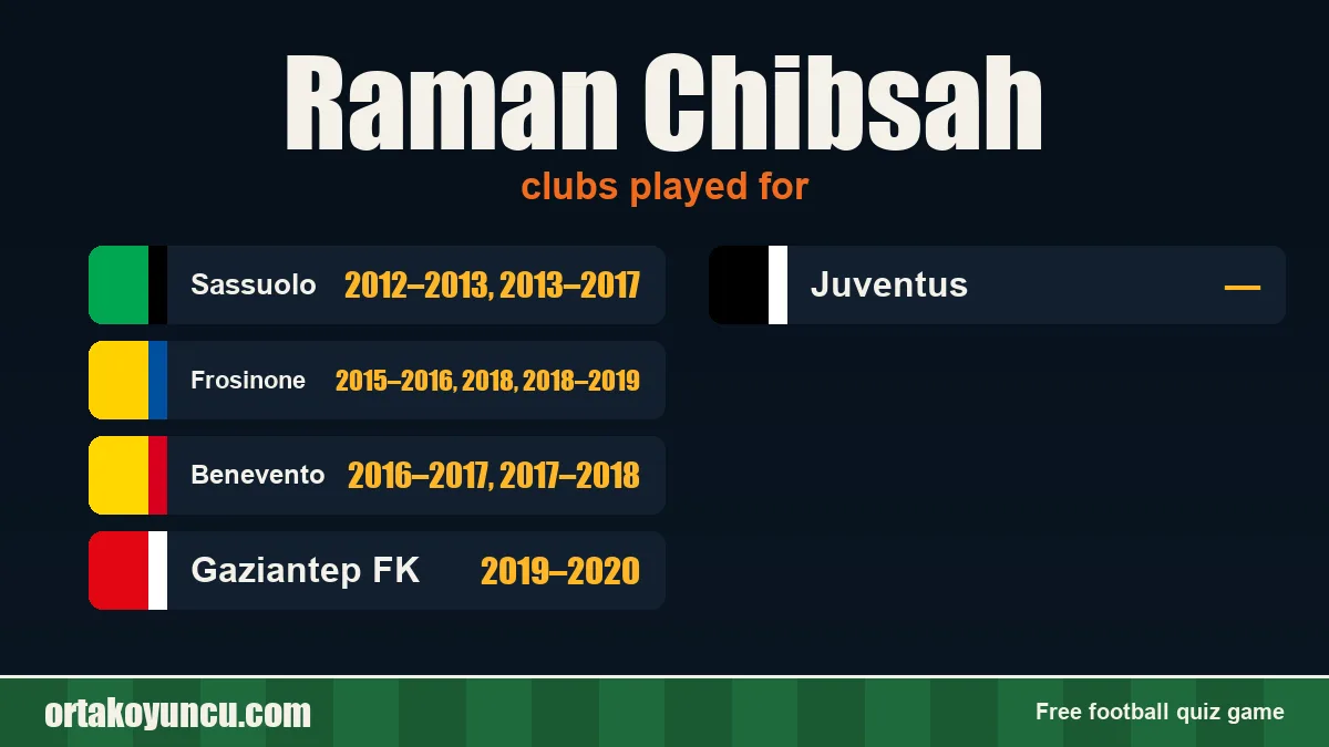 Raman Chibsah: clubs and years