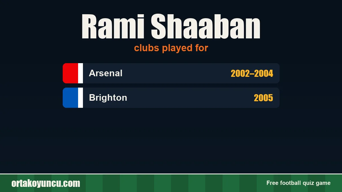 Rami Shaaban: clubs and years