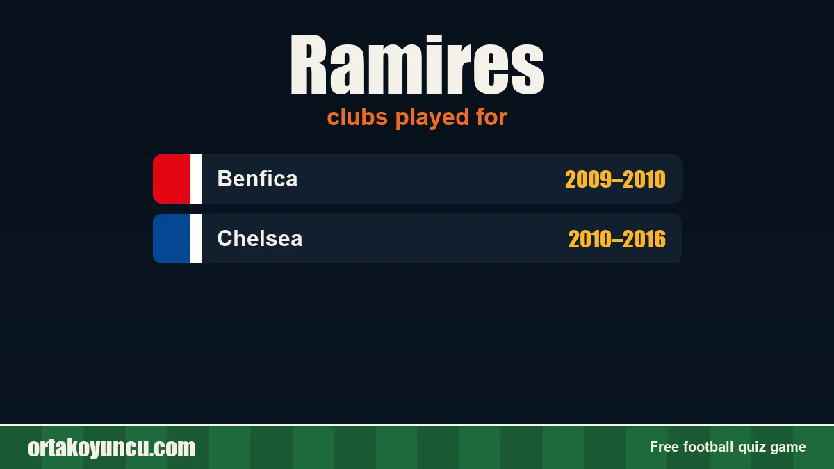 Ramires: clubs and years