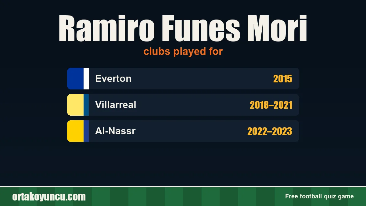 Ramiro Funes Mori: clubs and years