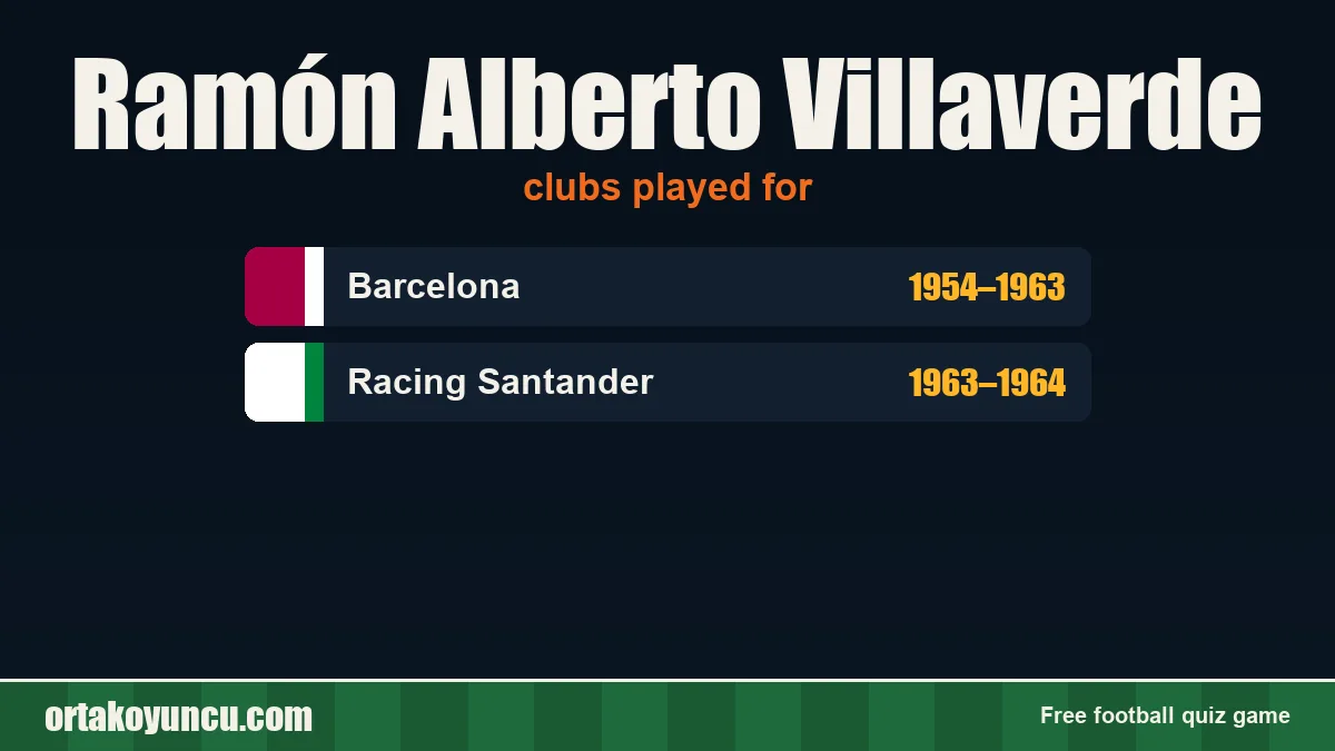 Ramón Alberto Villaverde: clubs and years