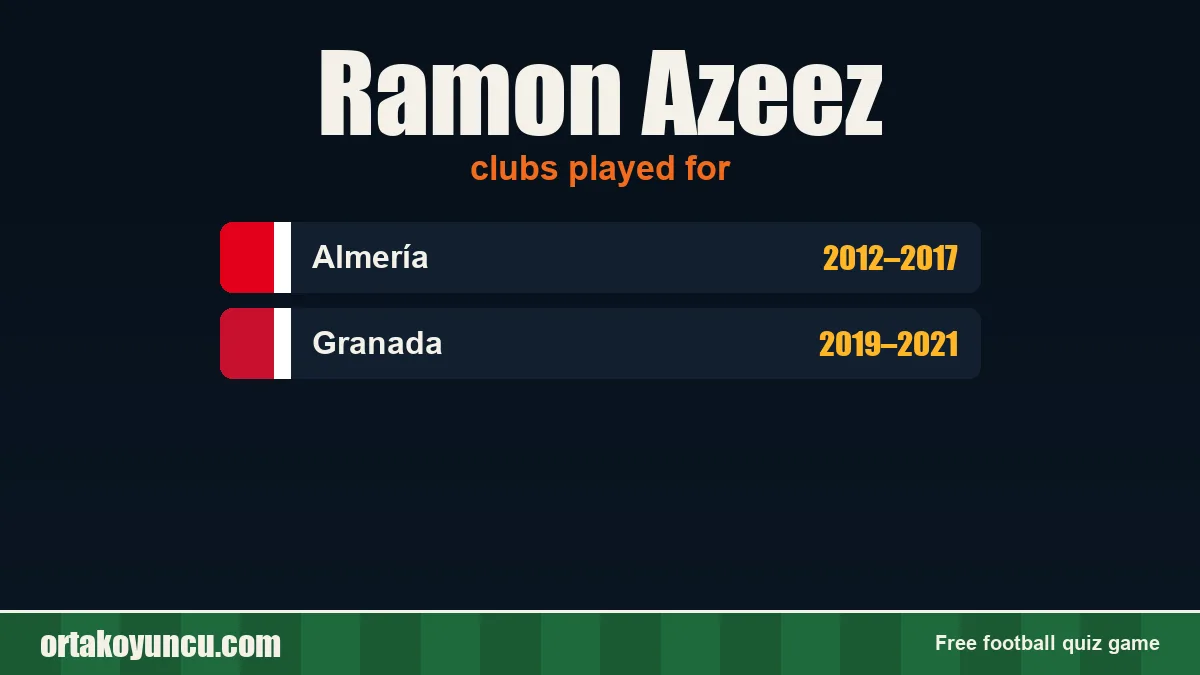 Ramon Azeez: clubs and years