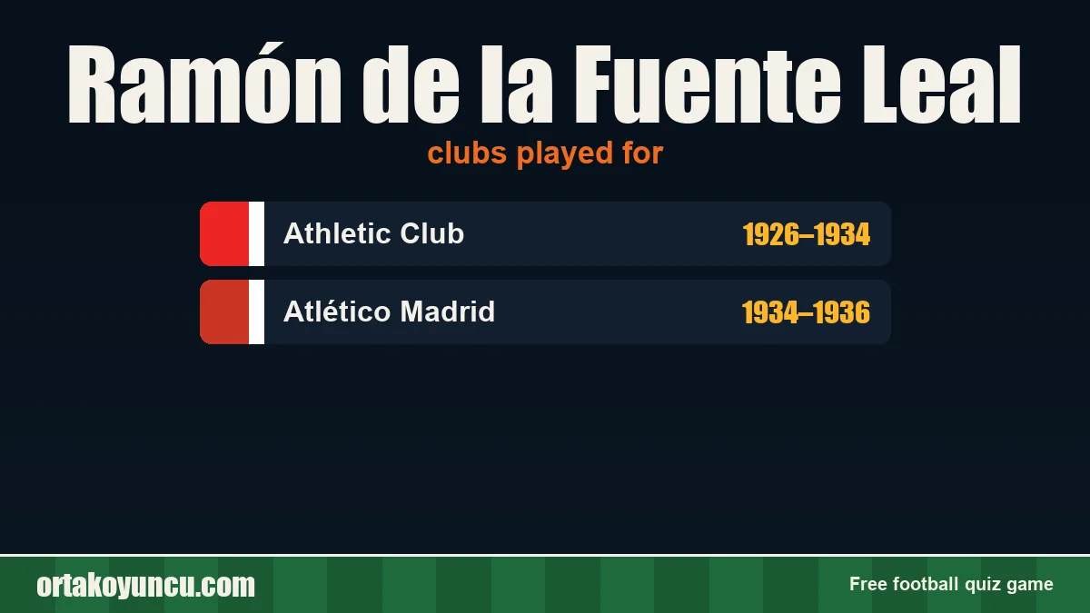 Ramón de la Fuente Leal: clubs and years