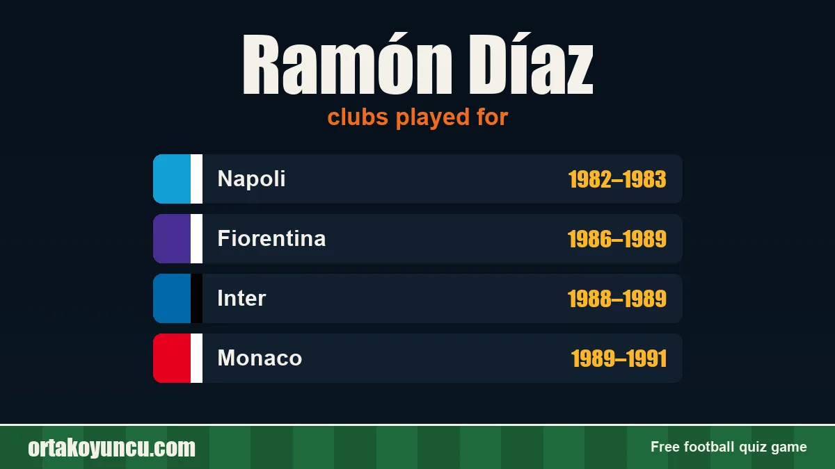 Ramón Díaz: clubs and years