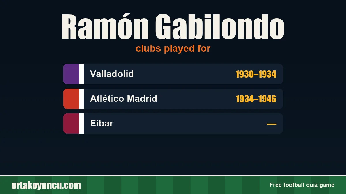 Ramón Gabilondo: clubs and years