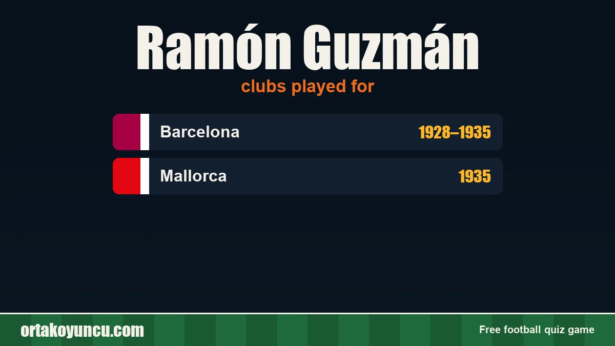 Ramón Guzmán: clubs and years