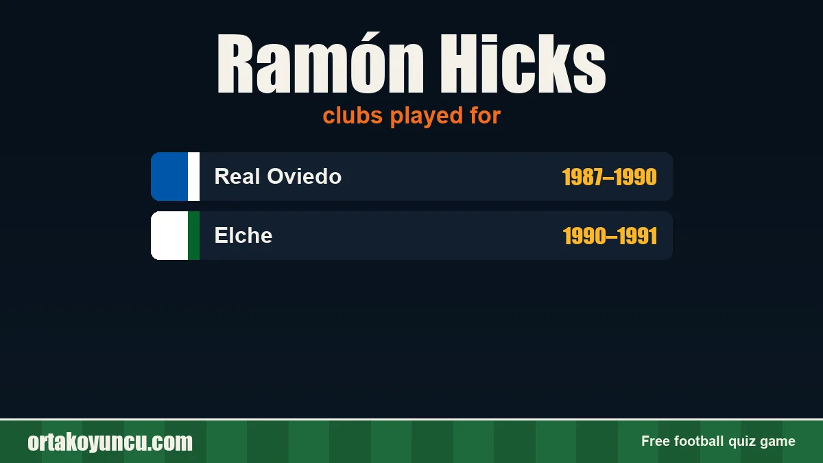 Ramón Hicks: clubs and years