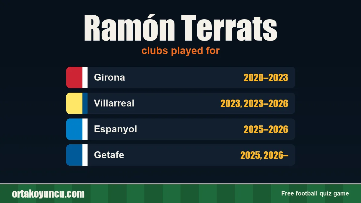 Ramón Terrats: clubs and years