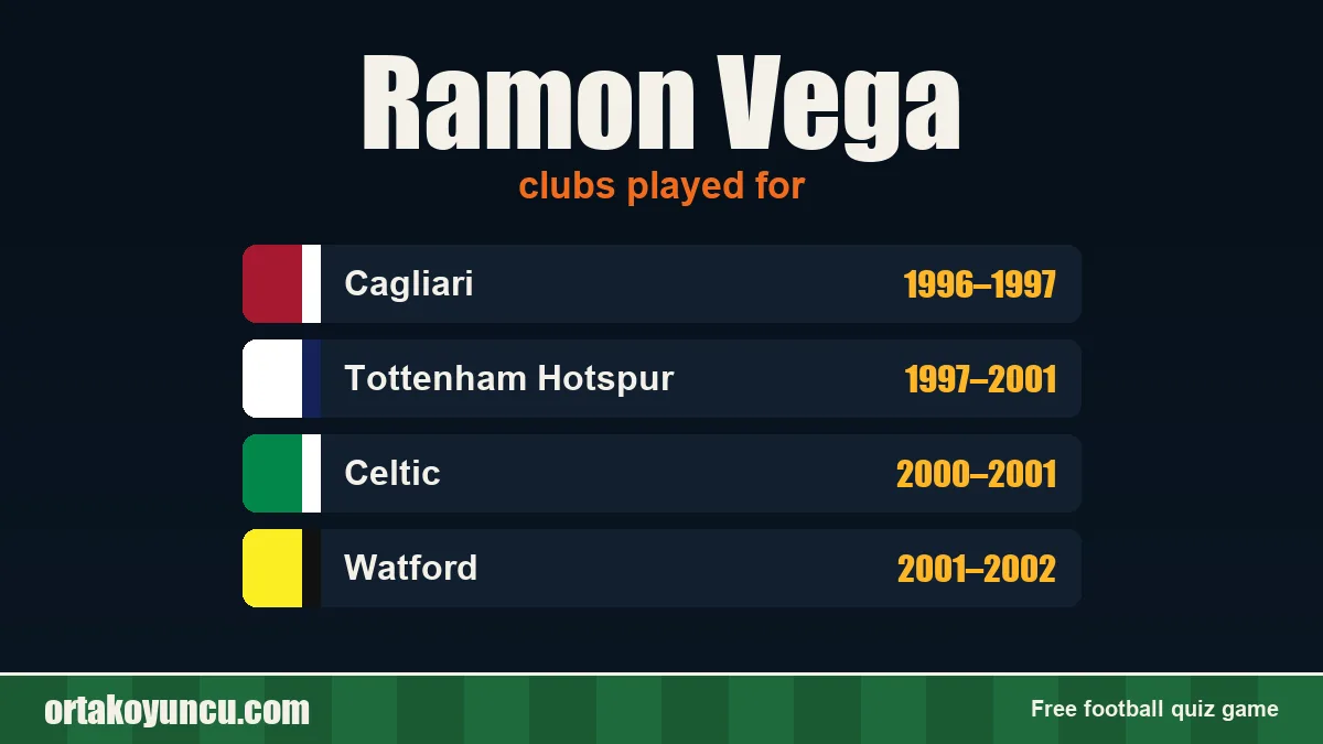 Ramon Vega: clubs and years
