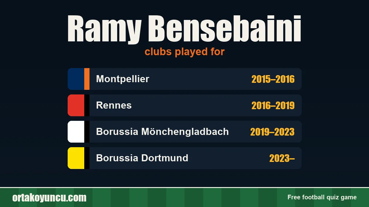 Ramy Bensebaini: clubs and years