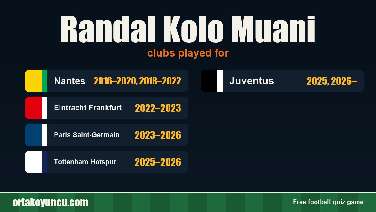 Randal Kolo Muani: clubs and years