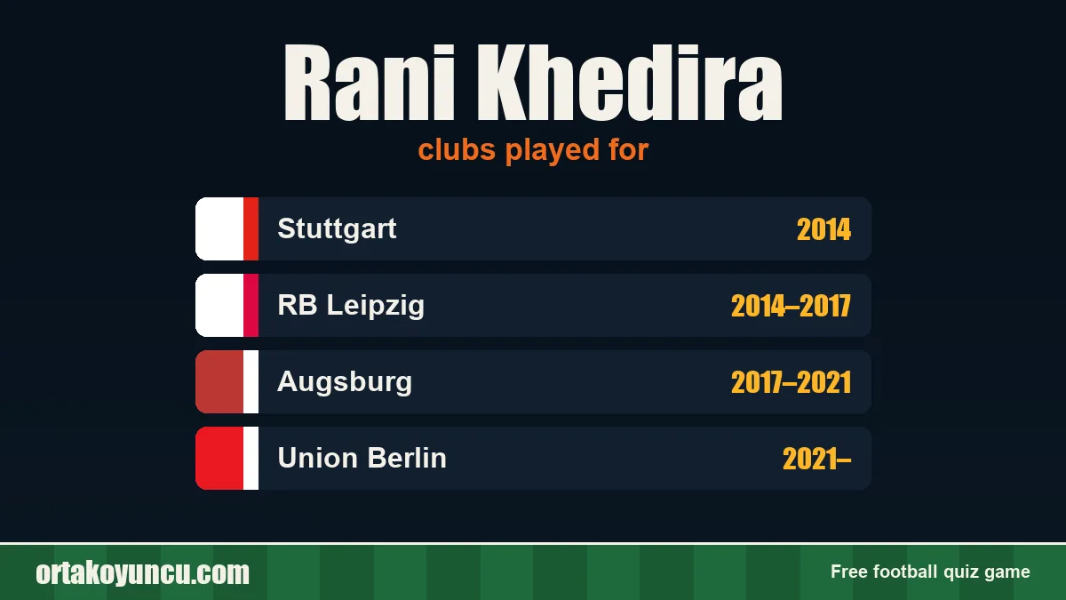 Rani Khedira: clubs and years