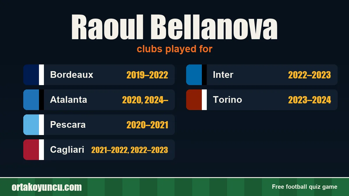 Raoul Bellanova: clubs and years