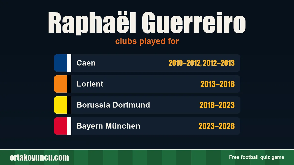 Raphaël Guerreiro: clubs and years