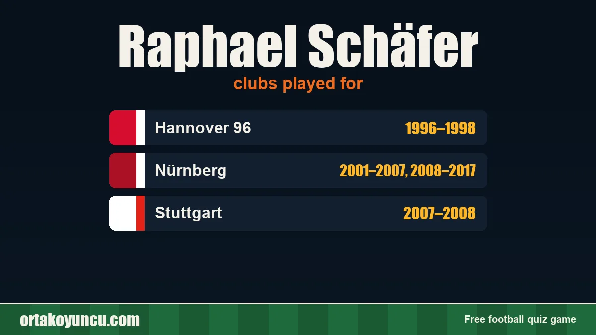 Raphael Schäfer: clubs and years