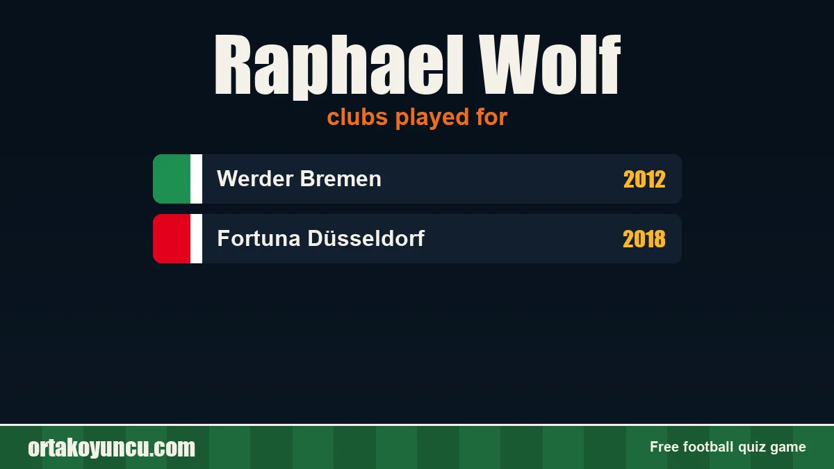 Raphael Wolf: clubs and years