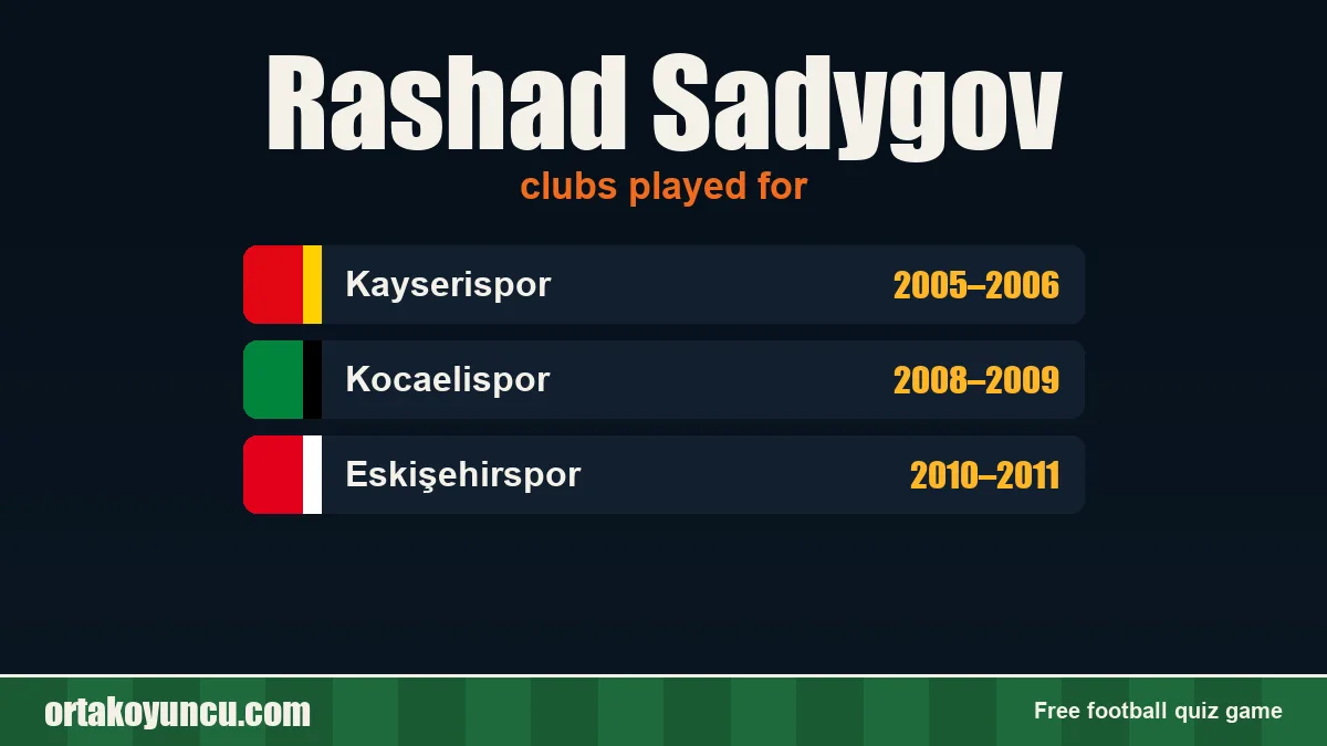 Rashad Sadygov: clubs and years