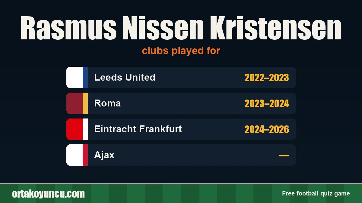Rasmus Nissen Kristensen: clubs and years