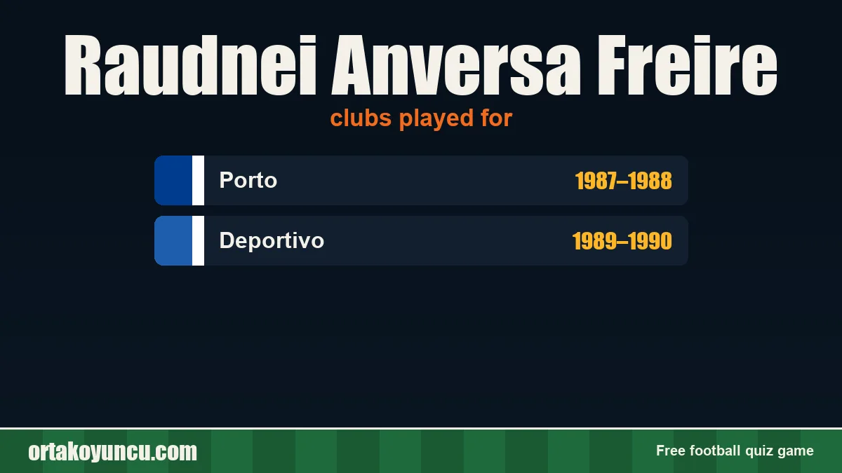 Raudnei Anversa Freire: clubs and years