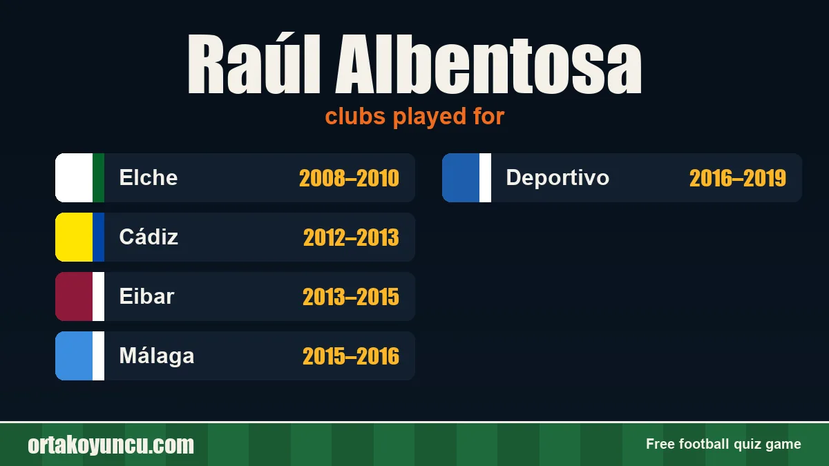 Raúl Albentosa: clubs and years