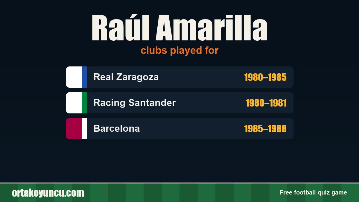 Raúl Amarilla: clubs and years