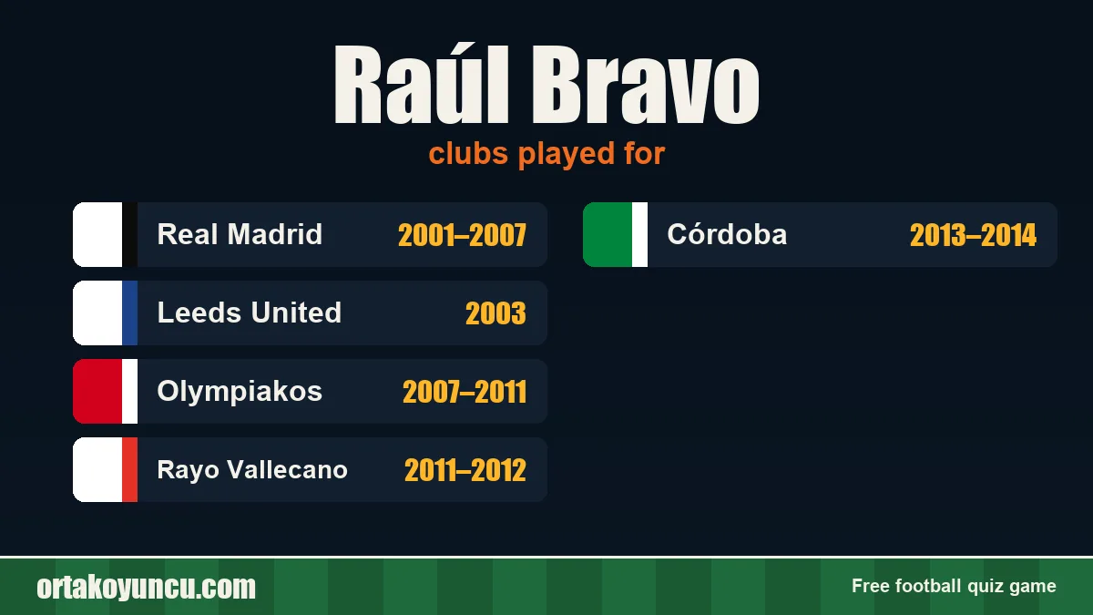 Raúl Bravo: clubs and years