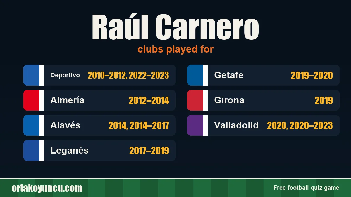 Raúl Carnero: clubs and years