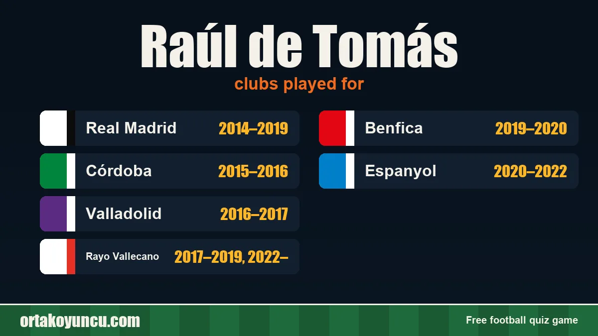 Raúl de Tomás: clubs and years