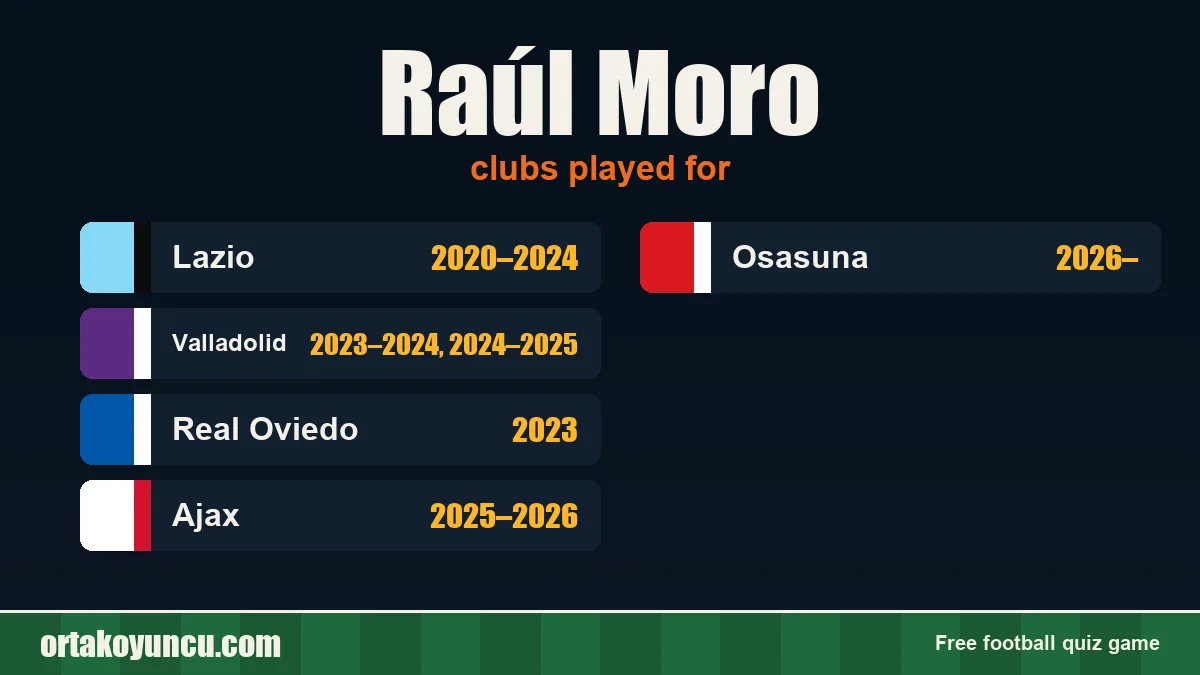 Raúl Moro: clubs and years