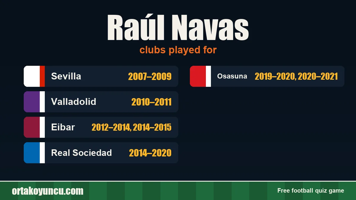 Raúl Navas: clubs and years