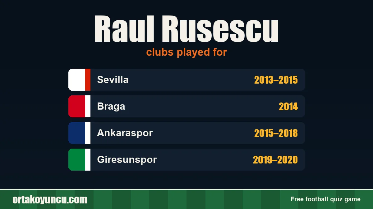 Raul Rusescu: clubs and years