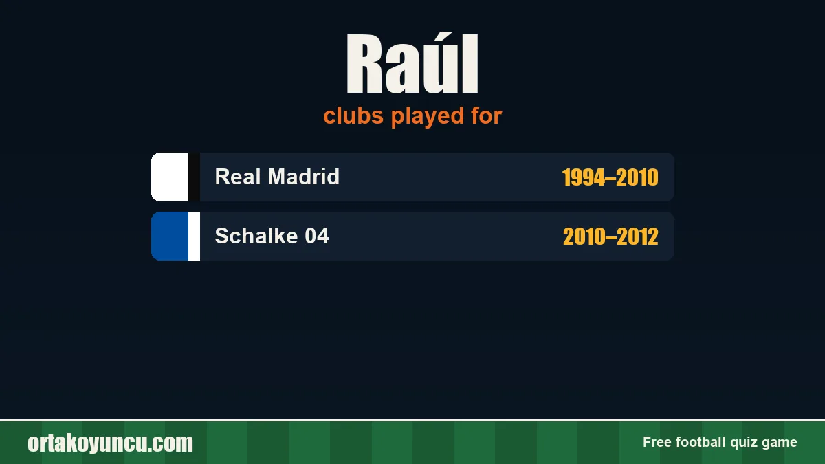 Raúl: clubs and years
