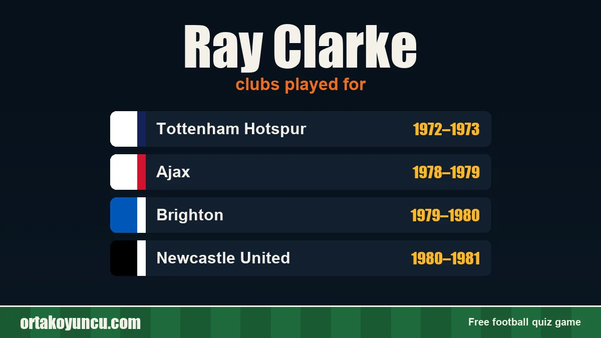 Ray Clarke: clubs and years
